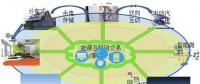 2014，中國(guó)能源互聯(lián)網(wǎng)元年。