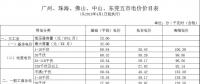 廣東電價下降1.78分！2018年4月1日正式執(zhí)行！