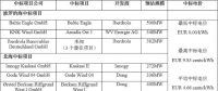 剛剛！德國公布第二輪海上風電競標結果 “零補貼”再次上演