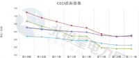 中電聯(lián)公布沿海電煤采購指數(shù)CECI第21期：電煤價格小幅反彈