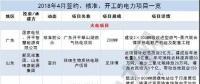 月見｜涉8.5GW火電項(xiàng)目、3.7GW風(fēng)電項(xiàng)目...4月份84個(gè)電力項(xiàng)目詳情請猛戳！