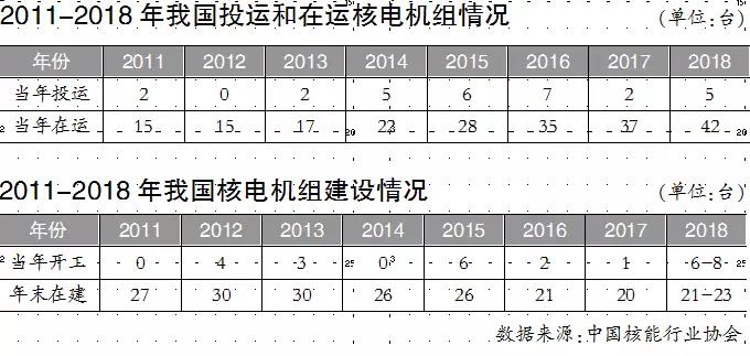 聚焦｜國際市場競爭激烈 中國三代核電不能再等！