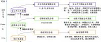 融合多源數據的智能配用電多時間尺度數據分析技術