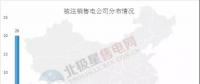 新疆再注銷10家售電公司，在疆被注銷售電公司已達43家！