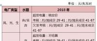 分析 | 解讀《2018年四川電力交易指導意見》(發電側)
