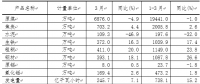 一季度山西新能源汽車、光伏電池產量增長迅猛