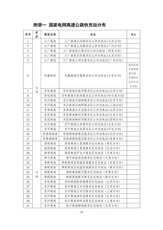 國家電網高速公路快充站分布(2018版)