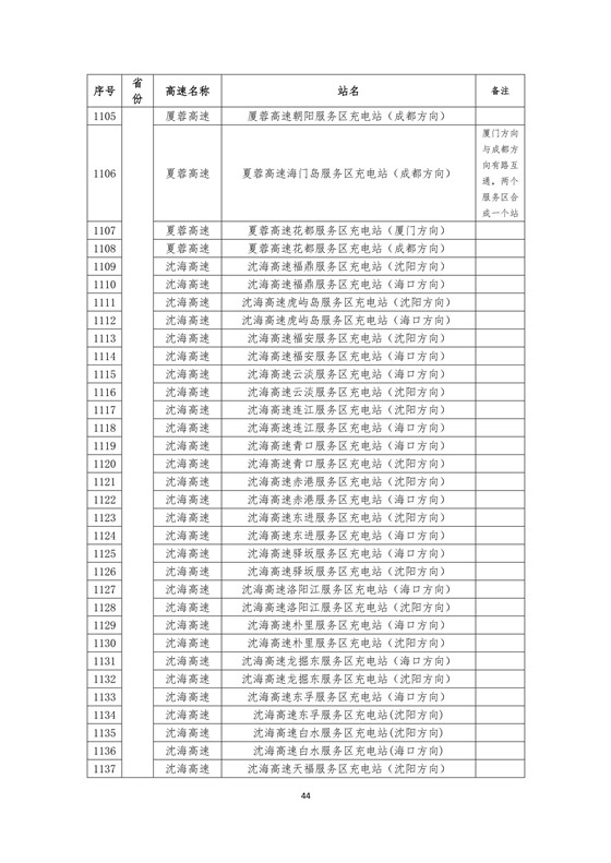國家電網高速公路快充站分布(2018版)