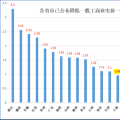 大云網售電觀察：上海電力交易市場，何時才能風起云涌？