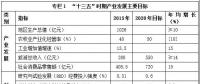 西藏“十三五”產(chǎn)業(yè)發(fā)展規(guī)劃：重點(diǎn)發(fā)展水能、太陽能、風(fēng)能、地?zé)崮?></a></div>
                                        <h3><a href=
