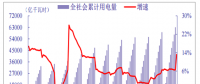 2018年我國電力行業全社會累計用電量、分產業累計用電量分析