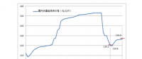 5月多晶硅月評：單多晶需求存差異 多晶硅增速受限制
