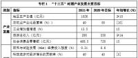  西藏“十三五”產(chǎn)業(yè)發(fā)展總體規(guī)劃：推廣煙氣脫硫脫硝技術 加大生物質燃料綜合利用