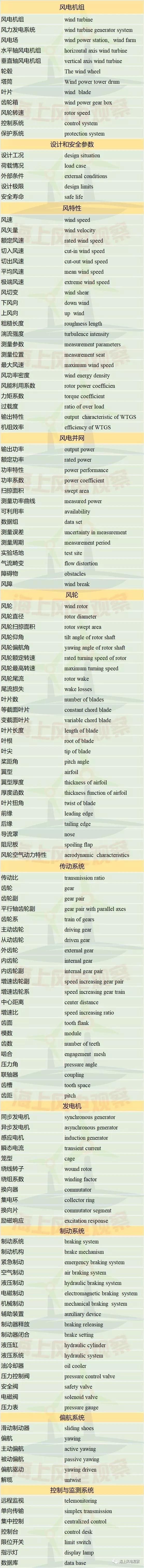 收藏！這150個風電專業術語，你懂多少？