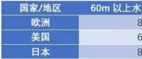 漂浮式技術一網打盡！歐洲漂浮式海上風電綜述