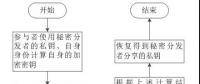 區塊鏈在電力市場中的應用、獲益者是誰?