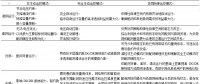 智能配電系統(tǒng)與多微網(wǎng)之間如何協(xié)同運(yùn)控？