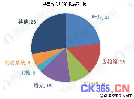 風(fēng)電設(shè)備行業(yè)產(chǎn)業(yè)鏈分析 未來市場發(fā)展前景廣闊