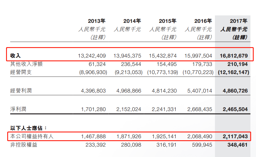 風(fēng)電股正在走向風(fēng)口！一季度龍源電力等股均呈正增長