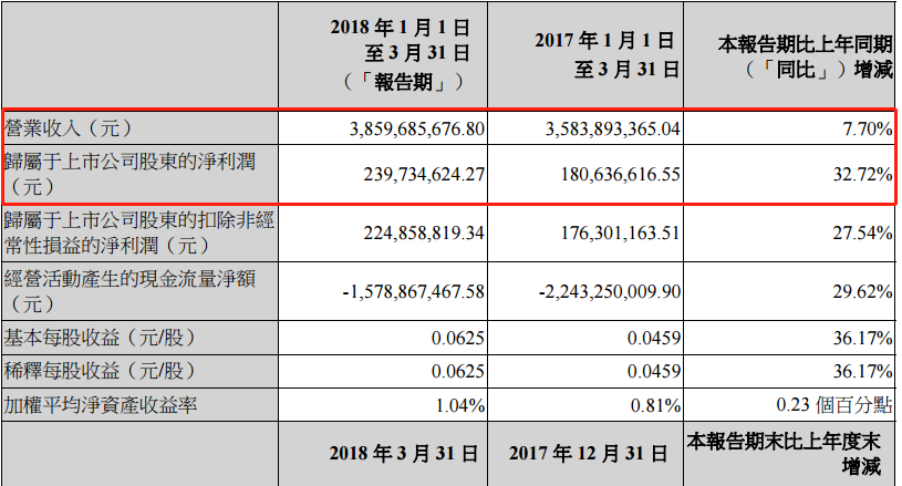 風(fēng)電股正在走向風(fēng)口！一季度龍源電力等股均呈正增長