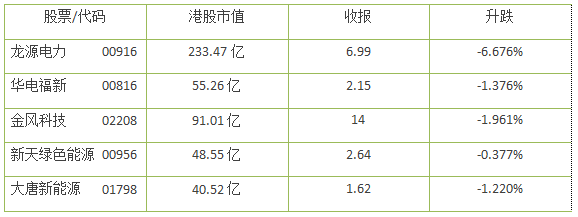 風(fēng)電股正在走向風(fēng)口！一季度龍源電力等股均呈正增長