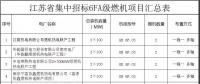 江蘇省8個(gè)6FA級(jí)燃機(jī)分布式項(xiàng)目集中招標(biāo)