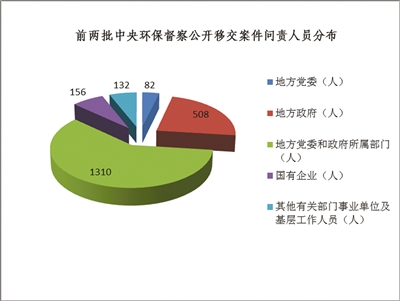 用督察傳導(dǎo)壓力 以問責(zé)壓實責(zé)任