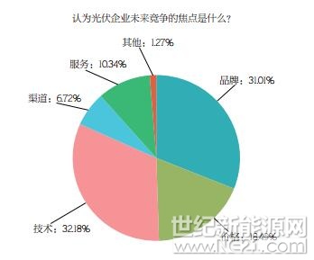 PVBL2017年度中國光伏品牌市場趨勢調(diào)研報告
