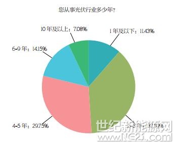 PVBL2017年度中國光伏品牌市場趨勢調(diào)研報告