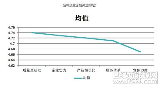 PVBL2017年度中國光伏品牌市場趨勢調(diào)研報告