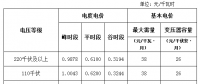 海南省物價局關于嚴格落實電價政策降低工商業用電成本的通知