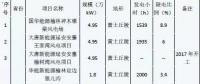 示范性分散式風(fēng)電項(xiàng)目的開發(fā)啟示