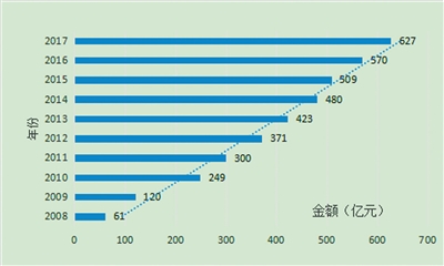 環(huán)境經濟政策助推高質量發(fā)展