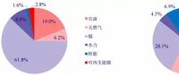 核電行業研究報告