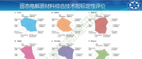 幾家歡樂幾家愁? 剖析固態電池技術路線
