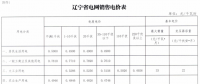 遼寧降電價(jià)：一般工商業(yè)電價(jià)降2.02分/千瓦時(shí)