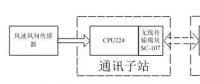 基于PLC控制的垂直軸風力發(fā)電控制系統(tǒng)中通訊系統(tǒng)研究