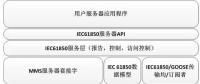 基于LibIEC61850庫的智能變電站SF6狀態(tài)在線監(jiān)測(cè)系統(tǒng)設(shè)計(jì)與實(shí)現(xiàn)