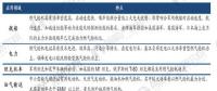 前瞻 | 天然氣發(fā)電量逐年增長 燃?xì)廨啓C(jī)行業(yè)發(fā)展前景廣闊