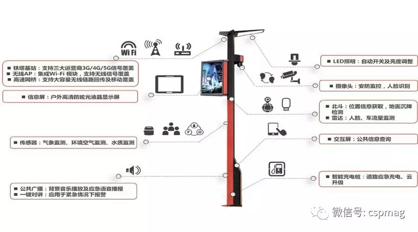 為什么說智慧城市建設關鍵是智能交通？