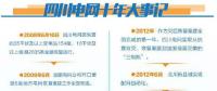 雄起！廢墟上建起智能電網！