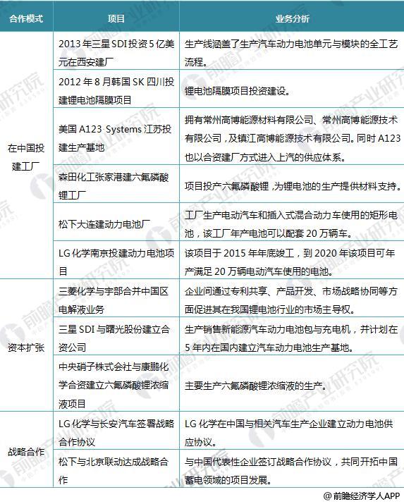 日本三大車企啟動固態電池研發 十張圖帶你看清中國鋰電池的機會與威脅！