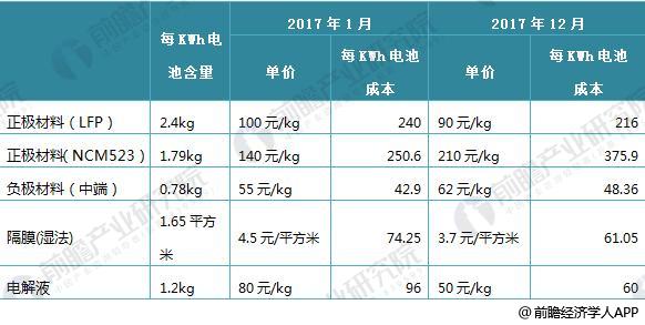 日本三大車企啟動固態電池研發 十張圖帶你看清中國鋰電池的機會與威脅！
