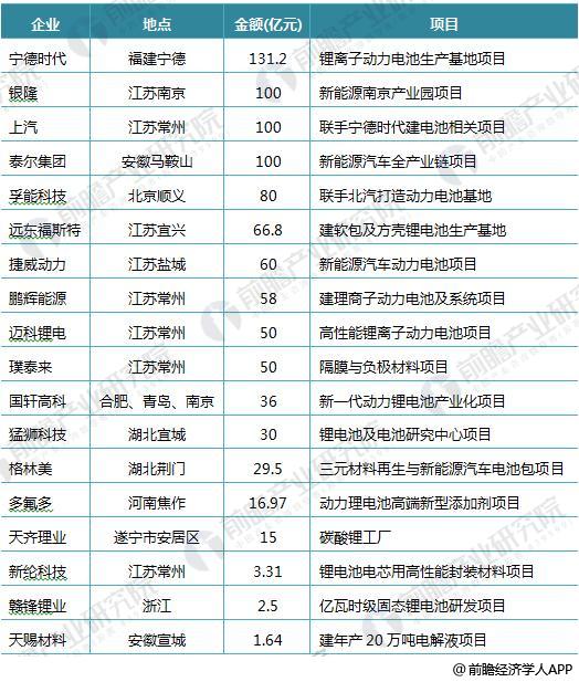 日本三大車企啟動固態電池研發 十張圖帶你看清中國鋰電池的機會與威脅！
