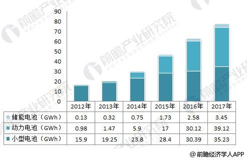 日本三大車企啟動固態電池研發 十張圖帶你看清中國鋰電池的機會與威脅！