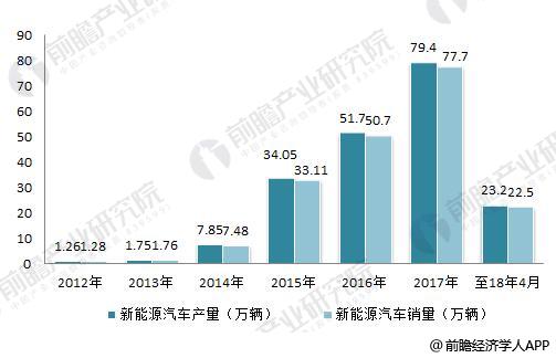 日本三大車企啟動固態電池研發 十張圖帶你看清中國鋰電池的機會與威脅！