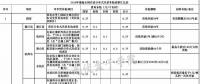 全國各省市分布式最新光伏補貼、上網電價一覽表！