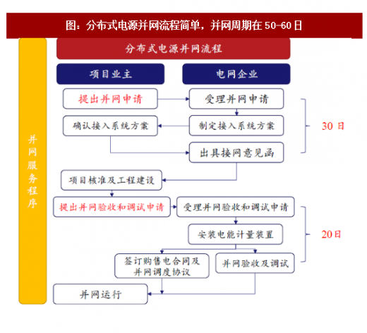 2018年我國分散式風電行業多重利好政策分析
