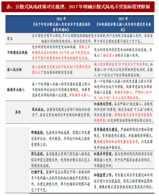 2018年我國分散式風電行業概念分析及推動政策梳理