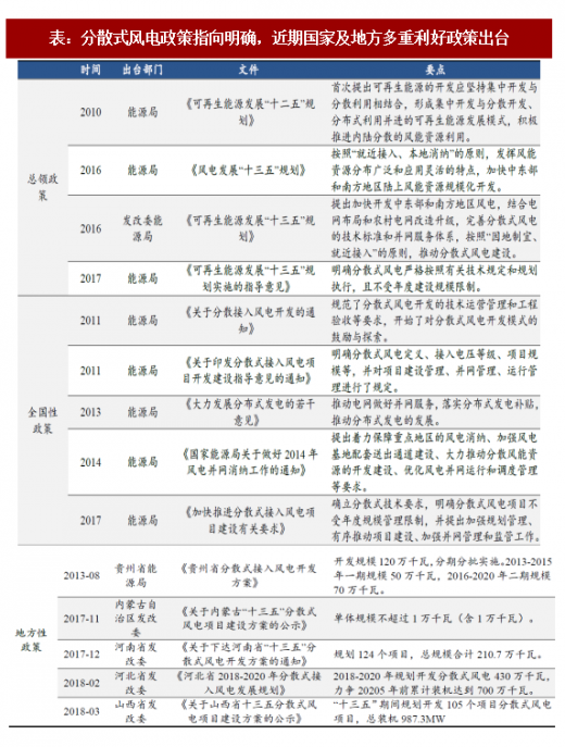 2018年我國分散式風電行業概念分析及推動政策梳理